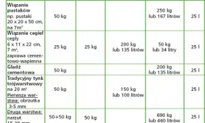 Ile wody do zaprawy cementowej? Proporcje i wskazówki