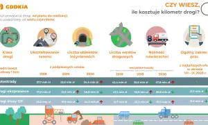 Koszt budowy drogi dojazdowej. Ile zapłacisz za własny zjazd?