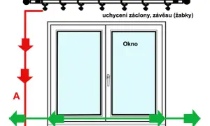 Jak bez błędu zmierzyć okno pod zazdrostkę? Prosty sposób na idealny pomiar