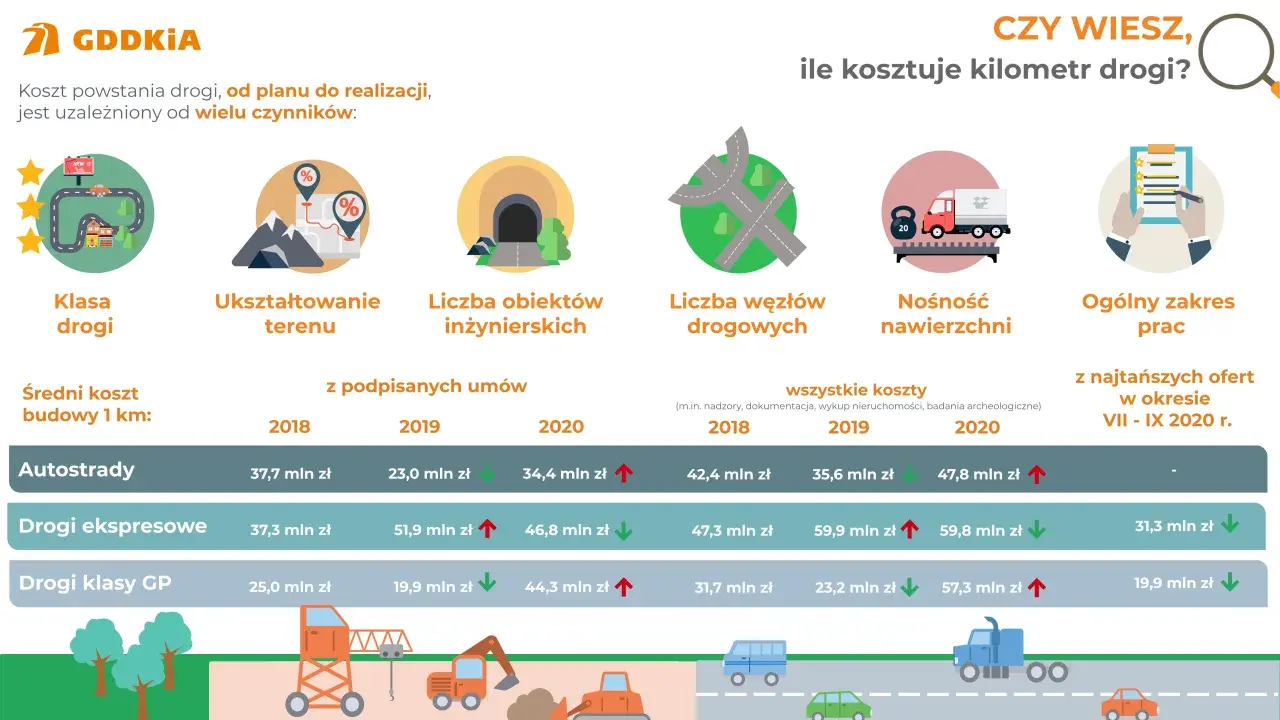 Koszt budowy drogi dojazdowej. Ile zapłacisz za własny zjazd?