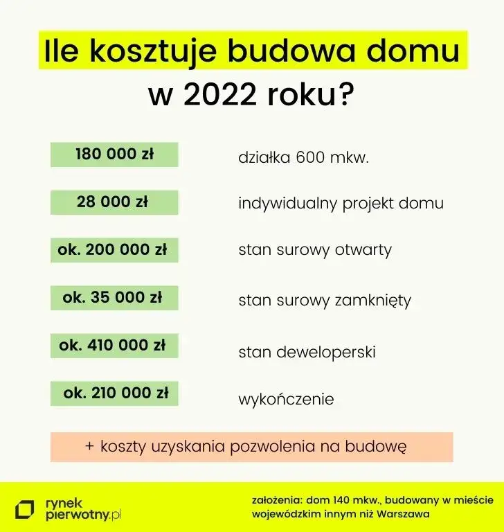 Zdjęcie Ile kosztuje wybudowanie domu pasywnego? Poznaj realne ceny