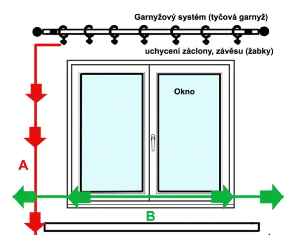 Jak bez błędu zmierzyć okno pod zazdrostkę? Prosty sposób na idealny pomiar